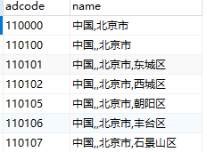 地图行政区域code数据处理