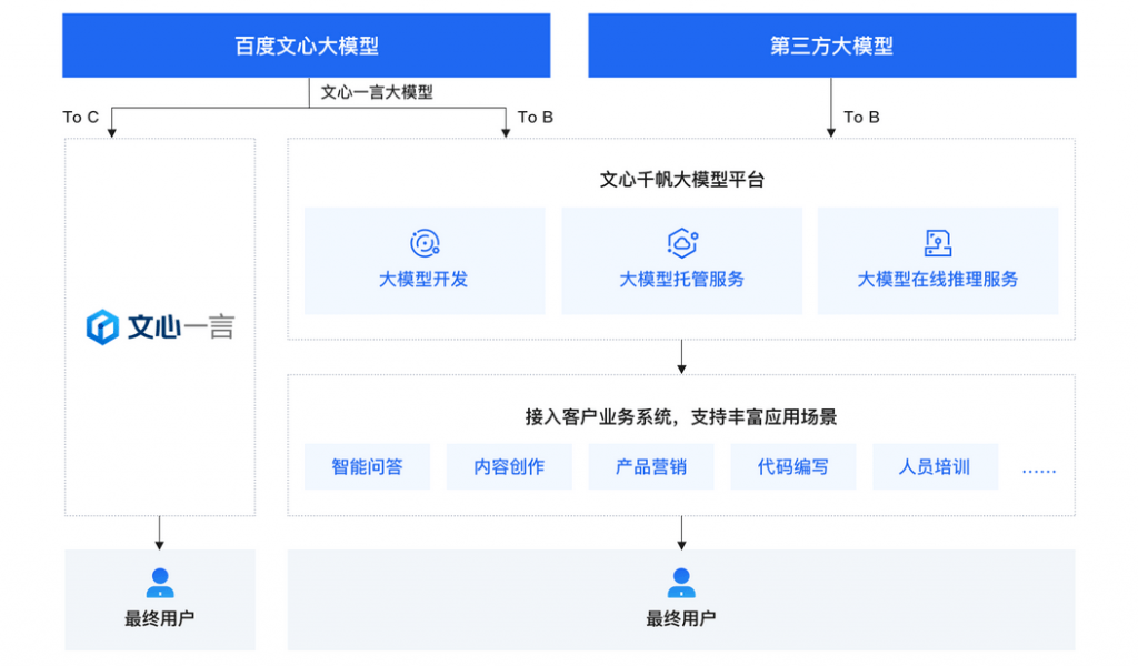 文心一言API密钥：申请步骤全攻略