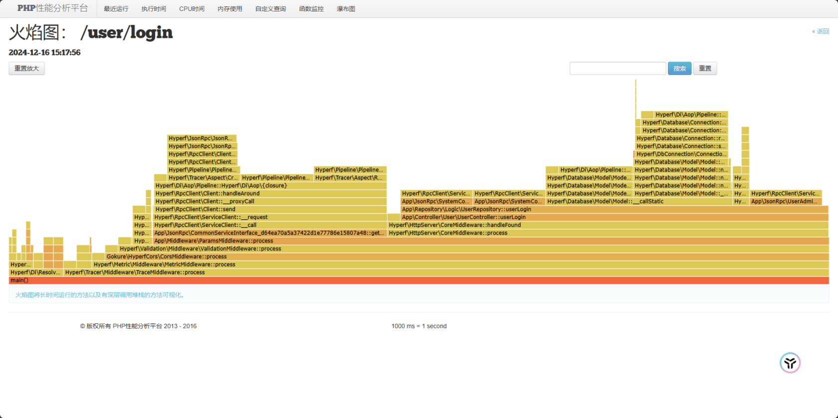 [xhprof + xhgui] 对 hyperf作调用栈分析