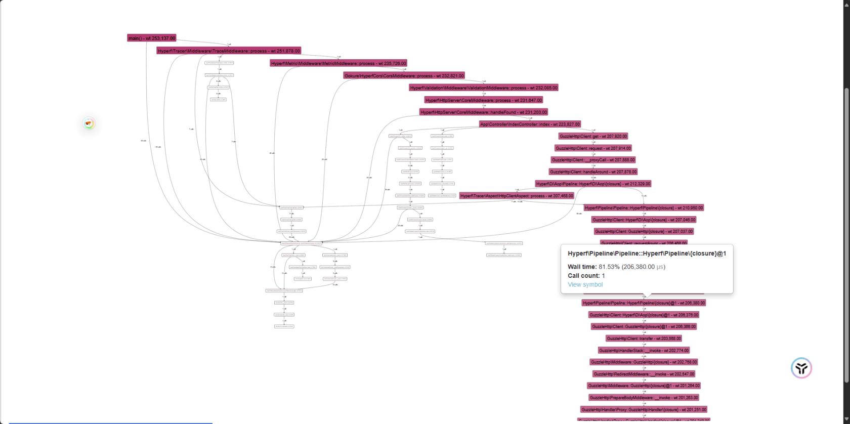 [xhprof + xhgui] 对 hyperf作调用栈分析