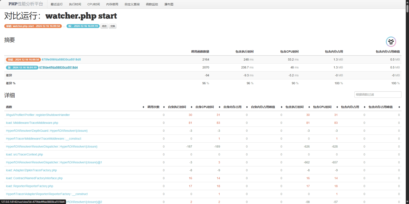 [xhprof + xhgui] 对 hyperf作调用栈分析